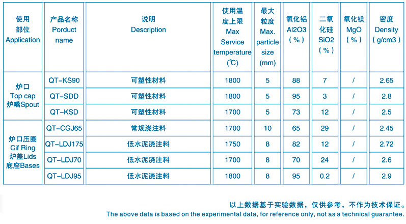 中頻爐爐口料理化指標(biāo)